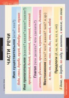 Комплект таблиц. Русский язык. Основные правила и понятия 1-4 классы. - fgospostavki.ru - Уфа