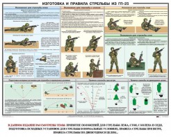 Плакат "Изготовка и правила стрельбы из ГП-25" - fgospostavki.ru - Уфа