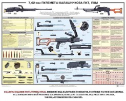 Плакат "7,62-мм пулеметы Калашникова ПКТ, ПКМ" - fgospostavki.ru - Уфа