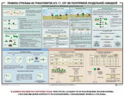 Плакат "Правила стрельбы из гранатометов АГС-17, СПГ-9 полупрямой (раздельной) наводкой" - fgospostavki.ru - Уфа