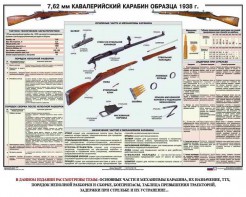 Плакат "7,62-мм кавалерийский карабин образца 1938 г." - fgospostavki.ru - Уфа