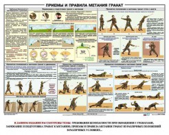 Плакат "Приемы и правила метания гранат" - fgospostavki.ru - Уфа