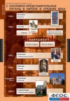 Комплект таблиц. История Средних веков. 6 класс. - fgospostavki.ru - Уфа