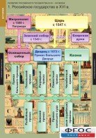Комплект таблиц. История. Развитие Российского государства в XV-XVI веках. - fgospostavki.ru - Уфа