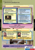 Комплект таблиц. История. Движение декабристов. - fgospostavki.ru - Уфа