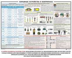Плакат "Взрывные устройства и боеприпасы" - fgospostavki.ru - Уфа