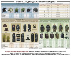 Плакат "Средства индивидуальной бронезащиты" - fgospostavki.ru - Уфа