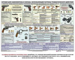 Плакат "Оружие ударно-травматического действия" - fgospostavki.ru - Уфа