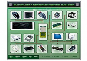 Электрифицированный информационный стенд-тренажер "Устройство и функционирование ноутбука" с функцией контроля и обучения - fgospostavki.ru - Уфа