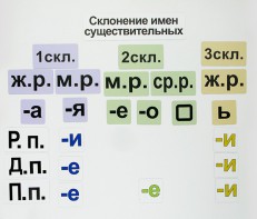 Набор магнитных карточек "Склонение имен существительных" - fgospostavki.ru - Уфа