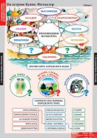 Комплект таблиц. Литературное чтение 3 класс. - fgospostavki.ru - Уфа