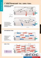 Комплект таблиц. Физика. Электродинамика. - fgospostavki.ru - Уфа