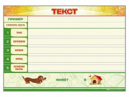 Магнитно-маркерный стенд по обучению грамоте "Текст" с набором магнитных карточек + методические рекомендации - fgospostavki.ru - Уфа