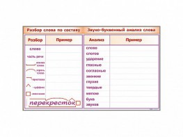 Фрагмент демонстрационный маркерный "Звуко-буквенный анализ слова" - fgospostavki.ru - Уфа