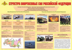 Плакат "Структура Вооруженных Сил Российской Федерации" - fgospostavki.ru - Уфа