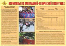 Плакат "Нормативы по прикладной физической подготовке" - fgospostavki.ru - Уфа