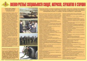 Плакат "Военно-учетные специальности солдат, матросов, сержантов и старшин" - fgospostavki.ru - Уфа