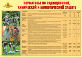 Плакат "Нормативы по радиационной, химической и биологической защите" - fgospostavki.ru - Уфа