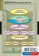 Комплект таблиц. История России 6 класс. - fgospostavki.ru - Уфа
