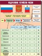Таблица демонстрационная "Федеративное устройство России" (винил 70*100) - fgospostavki.ru - Уфа