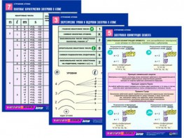 Комплект таблиц по химии раздаточных "Строение атома" (цветные, ламинированные, А4, 8 штук) - fgospostavki.ru - Уфа