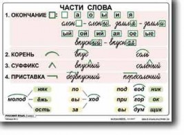 Комплект таблиц по русскому языку для начальной школы. Русский язык 2 класс - fgospostavki.ru - Уфа