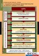 Комплект таблиц. История России 7 класс. - fgospostavki.ru - Уфа