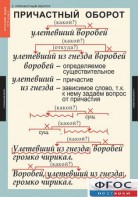 Комплект таблиц. Русский язык 7 класс - fgospostavki.ru - Уфа