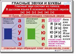 Комплект таблиц по русскому языку для начальной школы. Русский язык 1 класс - fgospostavki.ru - Уфа