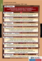 Комплект таблиц. История России 8 класс. - fgospostavki.ru - Уфа