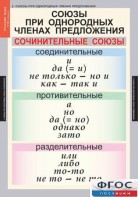Комплект таблиц. Русский язык 8 класс - fgospostavki.ru - Уфа