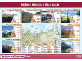 Таблица демонстрационная "Высотная поясность в горах России" (винил 70*100) - fgospostavki.ru - Уфа