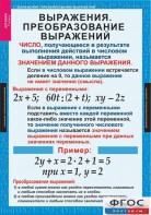 Комплект таблиц. Алгебра 7 класс - fgospostavki.ru - Уфа