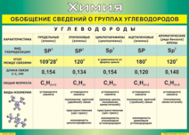 Таблица "Обобщение сведений о группах углеводородов" (100х140 сантиметров, винил) - fgospostavki.ru - Уфа
