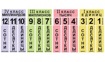 Набор магнитных карточек "Классы и разряды" - fgospostavki.ru - Уфа