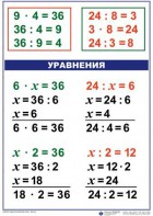 Комплект таблиц по математике для начальной школы. Математика 3 класс - fgospostavki.ru - Уфа