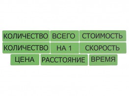 Набор магнитных карточек "Опорные слова к задачам" (зеленый) - fgospostavki.ru - Уфа