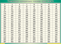 Таблица простых чисел (до 997) (100х140 сантиметров, винил) - fgospostavki.ru - Уфа