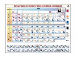 Справочно-информационный стенд (световой) "Периодическая система химических элементов Д.И. Менделеева" - fgospostavki.ru - Уфа