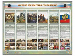 Интерактивный электрифицированный стенд "История государства Российского" - fgospostavki.ru - Уфа
