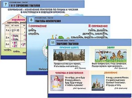 Комплект таблиц "Русский язык. Глагол" (12 таблиц, формат А1, ламинированные) - fgospostavki.ru - Уфа