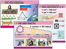 Комплект таблиц "Математика. Величины. Единицы измерения" (20 таблиц, формат А1, ламинированные) - fgospostavki.ru - Уфа