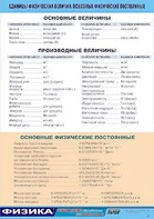 Таблица демонстрационная "Единицы физических величин. Основные физические постоянные" (винил 70*100) - fgospostavki.ru - Уфа