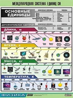 Таблица демонстрационная "Международная система единиц СИ" (винил 70х100) - fgospostavki.ru - Уфа