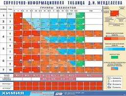 Справочно-информационная таблица Д. И. Менделеева (160х120) - fgospostavki.ru - Уфа