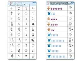 Комплект карточек (10) "Обучающий калейдоскоп. Дроби" - fgospostavki.ru - Уфа