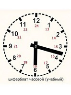 Часовой циферблат раздаточный - fgospostavki.ru - Уфа