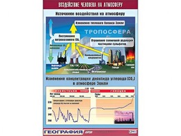 Таблица демонстрационная "Воздействие человека на атмосферу" (винил 70*100) - fgospostavki.ru - Уфа
