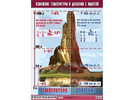 Таблица демонстрационная "Изменение температуры и давления с высотой" (винил 100*140) - fgospostavki.ru - Уфа