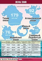 Таблица демонстрационная "Океаны Земли" (винил 70*100) - fgospostavki.ru - Уфа